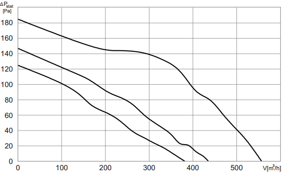 harmann wetylatory ml 150/550T  wydajnosc
