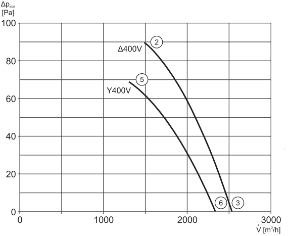 harman wetyatory FB035-VDE.4Y.A4P T4 wydajnosc