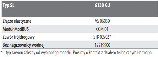 Harmann centrale wentylacyjneSL 6130 G02J 02. Tabela akcesoriów