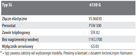 Harmann centrale wentylacyjneSL 6130 G02 01. Tabela akcesoriów