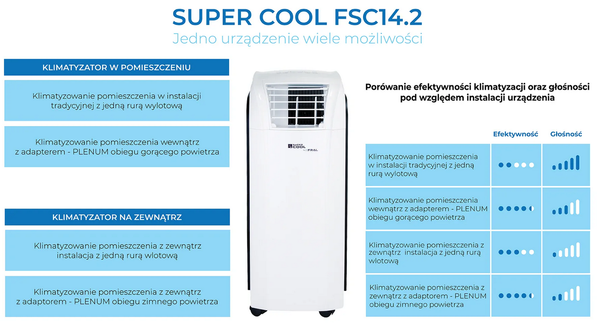 Klimatyzator przenośny Fral Super Cool FSC14.2
