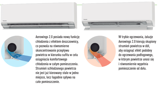 Aerowings w klimatyzacji Panasonic Etherea Plus KIT-Z20XKE