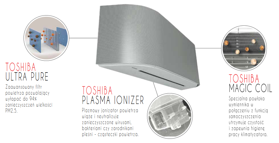 3 najważniejsze aspekty Toshiby Haori R32