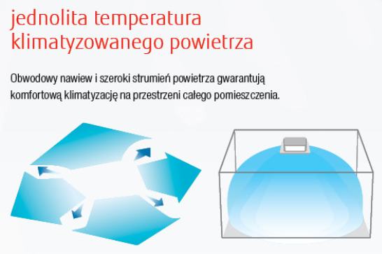 Fujitsu klimatyzacja kasetonowa AUXG24LRLB / AOYG24LBCA. Jednolita temperatura powietrza