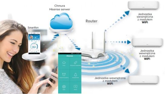 Możliwość sterowania klimatyzatorami za pomocą Wi-Fi- Adapter łączności WiFi Hisense AEH-W4B1﻿﻿﻿﻿